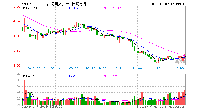 江特电机 江特电机