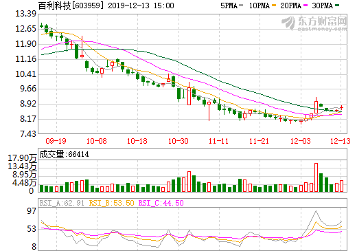 百利科技 百利科技