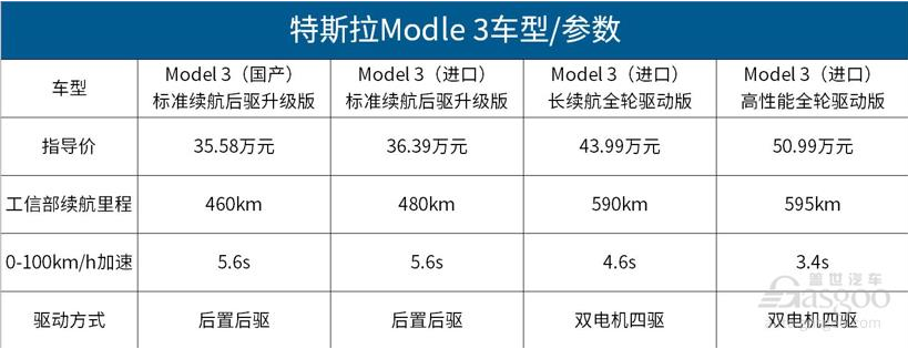 国产特斯拉Model 3开始交付 值得买吗？