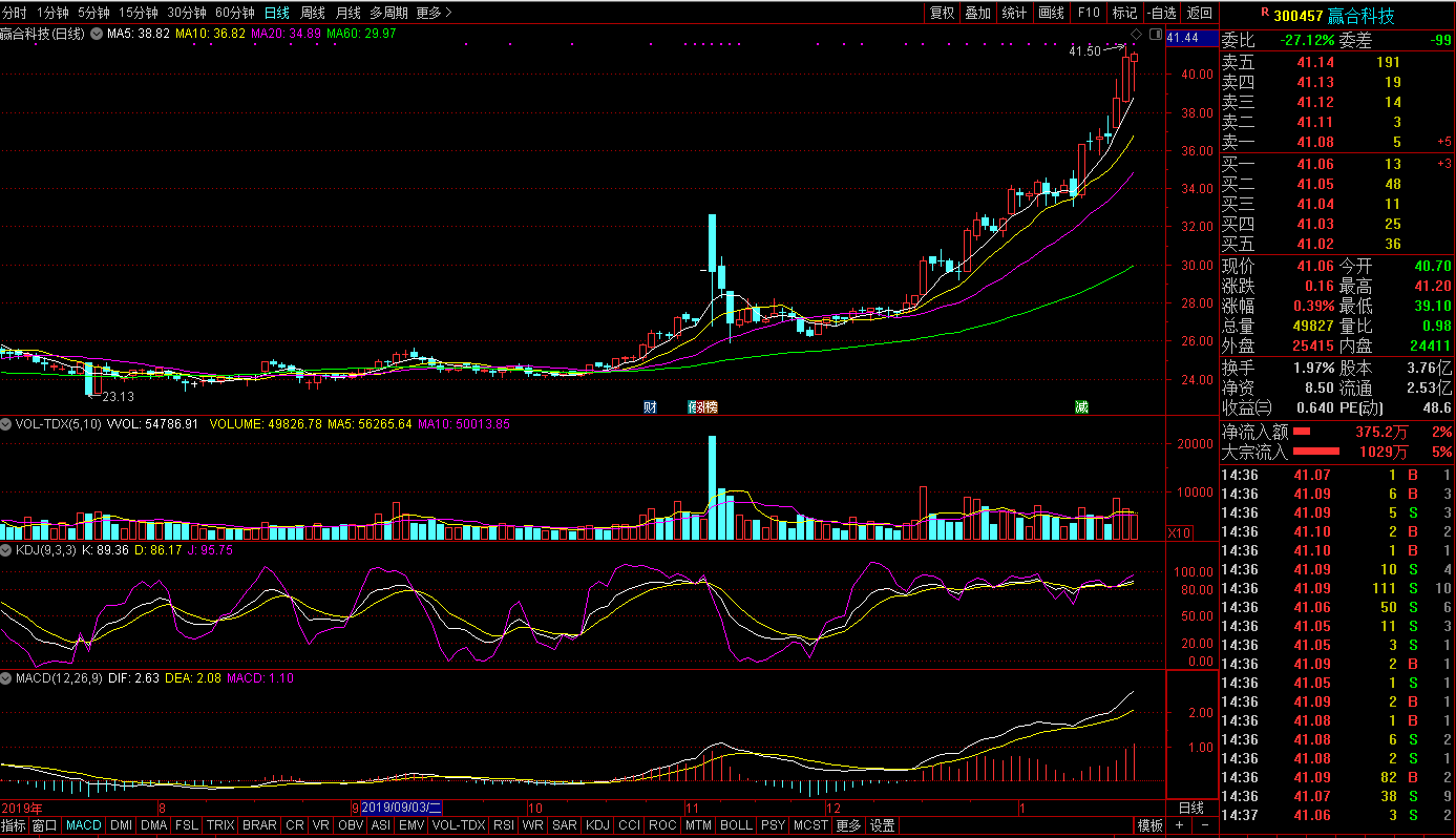赢合科技 赢合科技