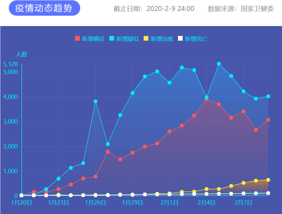 图片来源：新华网