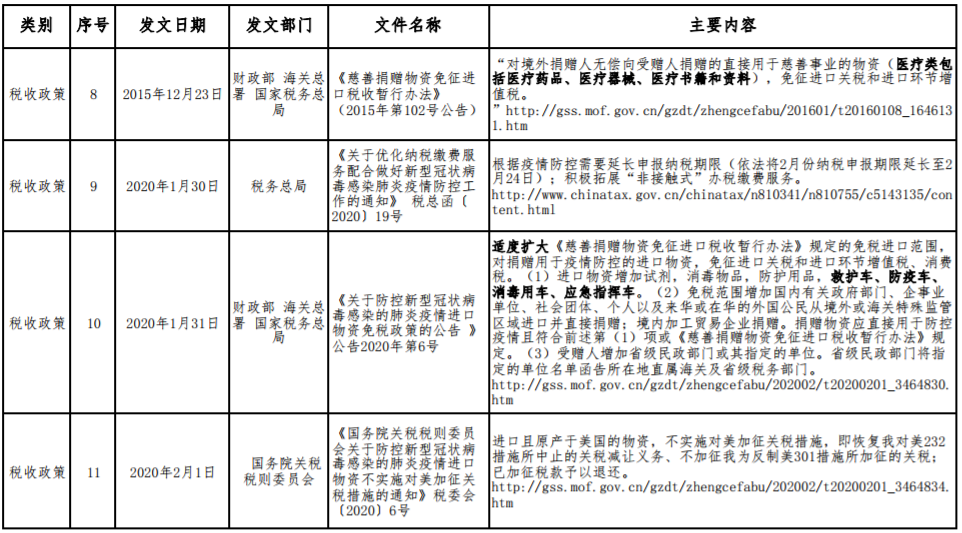 应对新型冠状病毒感染肺炎疫情相关财税金融政策