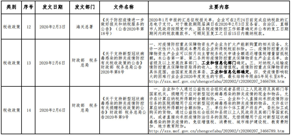 应对新型冠状病毒感染肺炎疫情相关财税金融政策