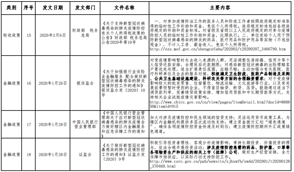 应对新型冠状病毒感染肺炎疫情相关财税金融政策