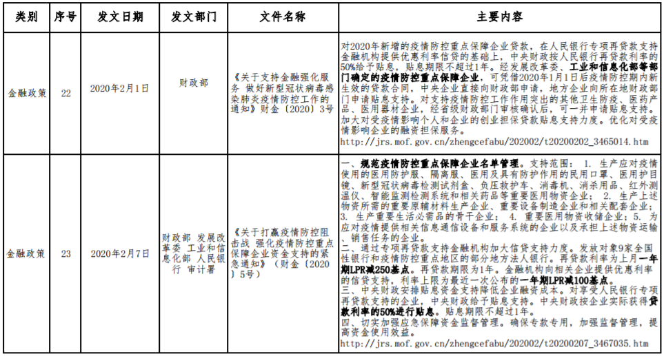 应对新型冠状病毒感染肺炎疫情相关财税金融政策