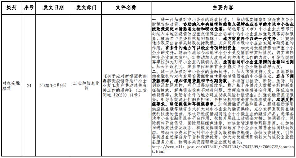 应对新型冠状病毒感染肺炎疫情相关财税金融政策