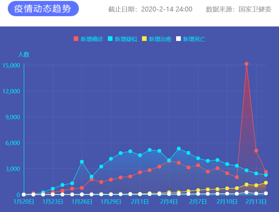 疫情通报 图片来源：新华网