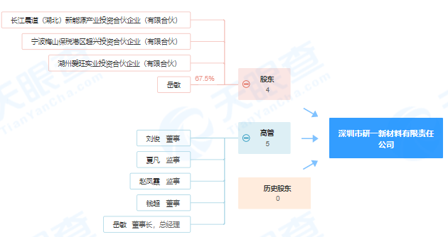 深圳市研一新材料有限责任公司