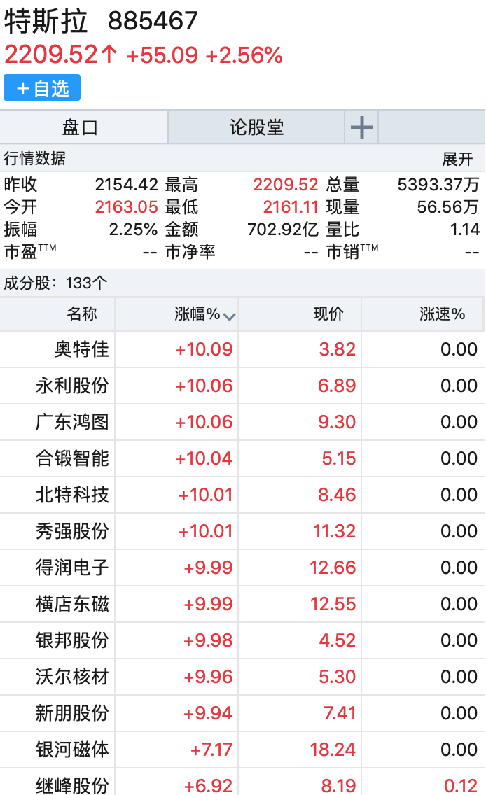 特斯拉或采用磷酸铁锂电池！哪些公司将受益？钴价如何走？