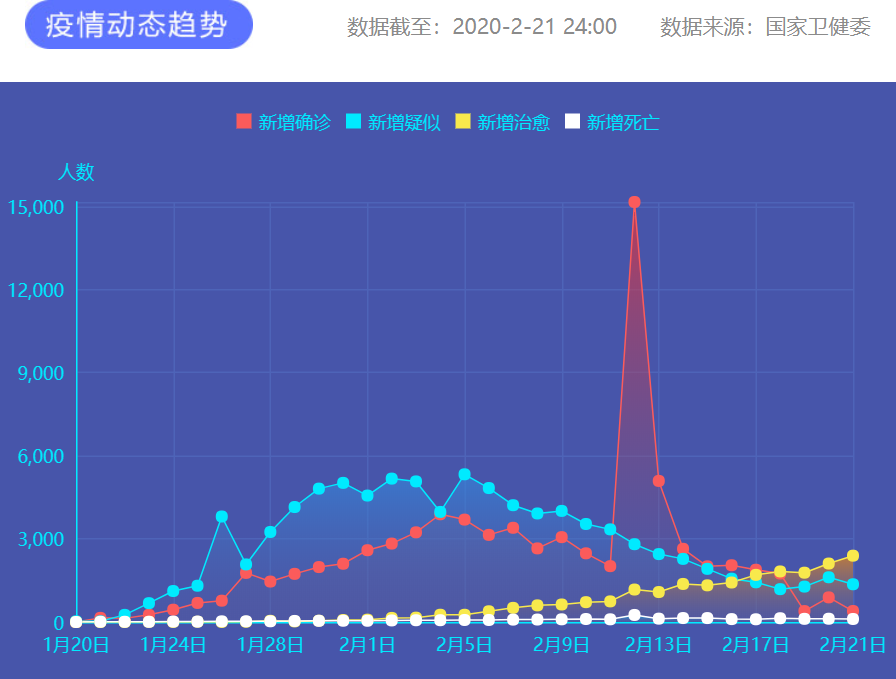 疫情通报 图片来源：新华网