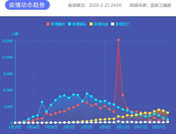 疫情通报 图片来源：新华网