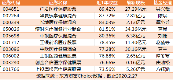 东方财富网数据
