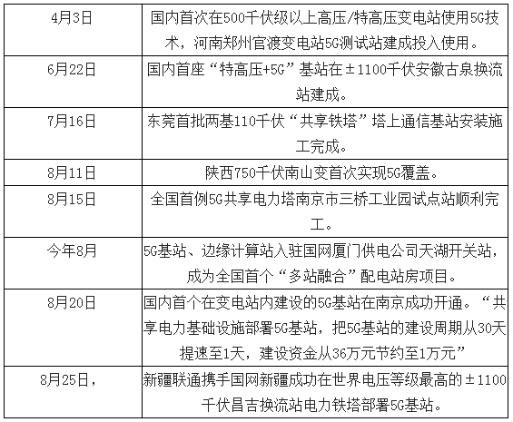 两轮锂电替代加速 5G启用基站储能市场空间大