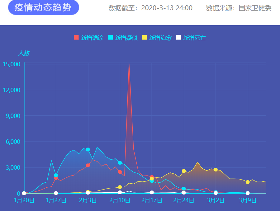 疫情通报 图片来源：新华网
