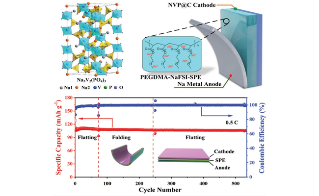 柔性全固态钠电池示意图和循环稳定性