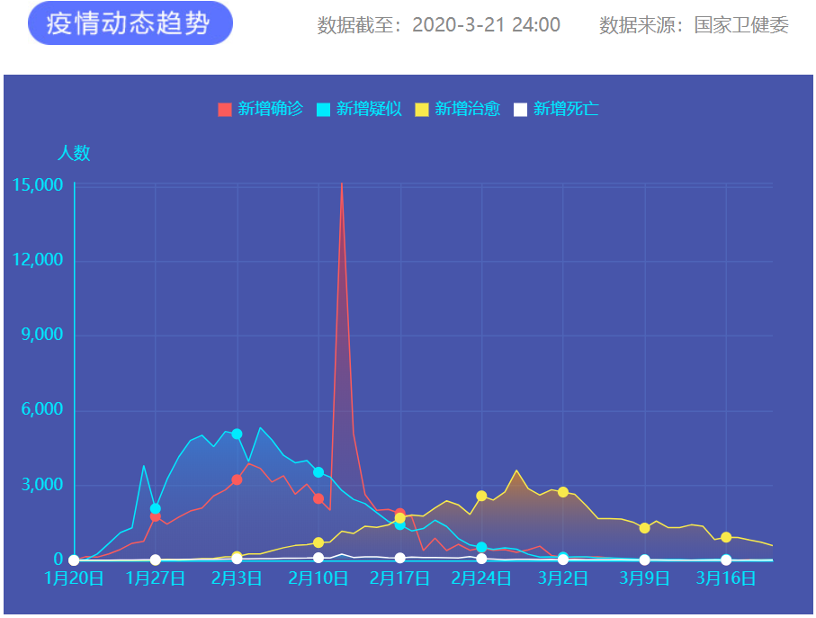 疫情通报 图片来源：新华网