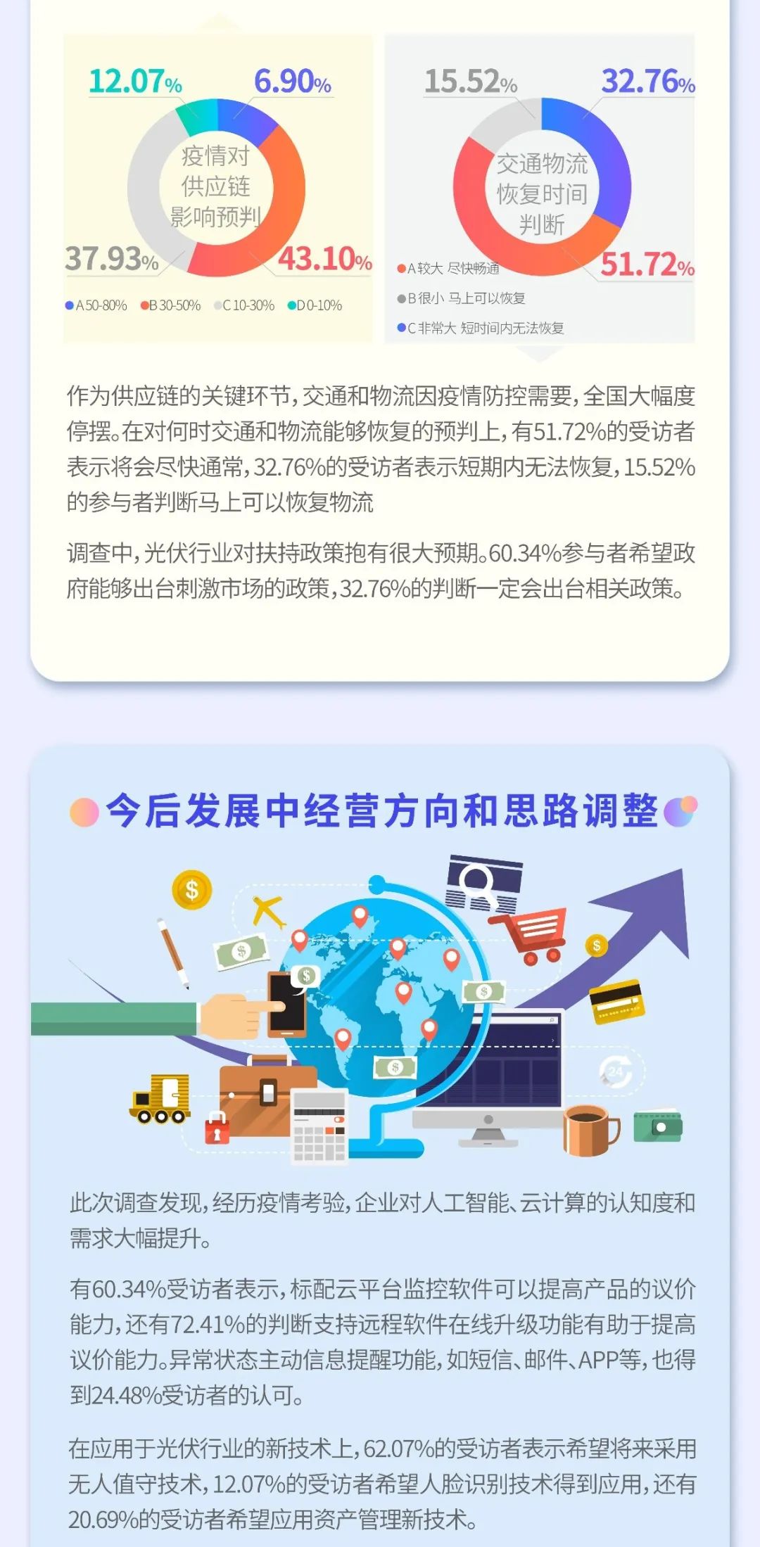 疫情之下 光伏行业如何逆势而为？