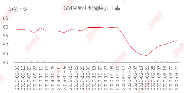 铅蓄电池出口受影响 铅价远期高位布空 铅蓄电池出口受影响 铅价远期高位布空