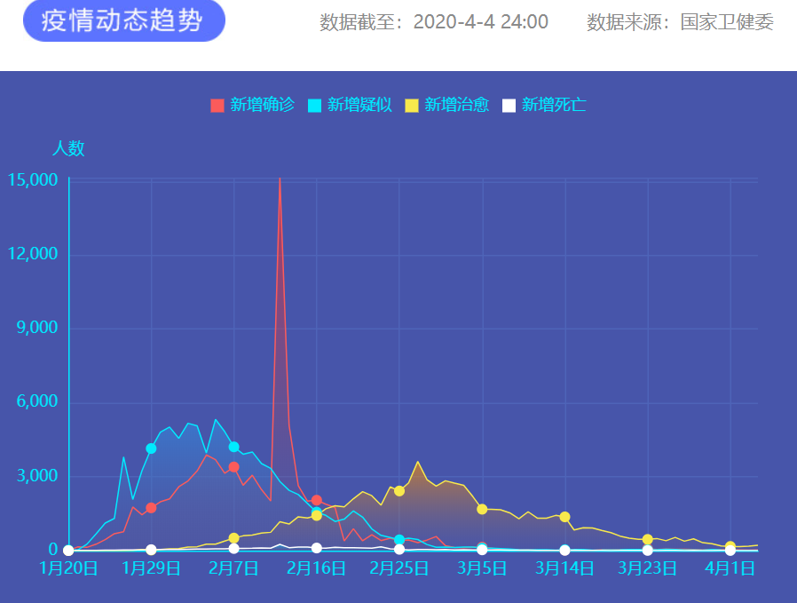 疫情通报 图片来源：新华网
