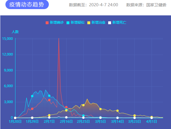 疫情通报 图片来源：新华网