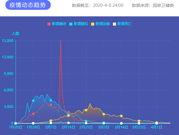 疫情通报 图片来源：新华网