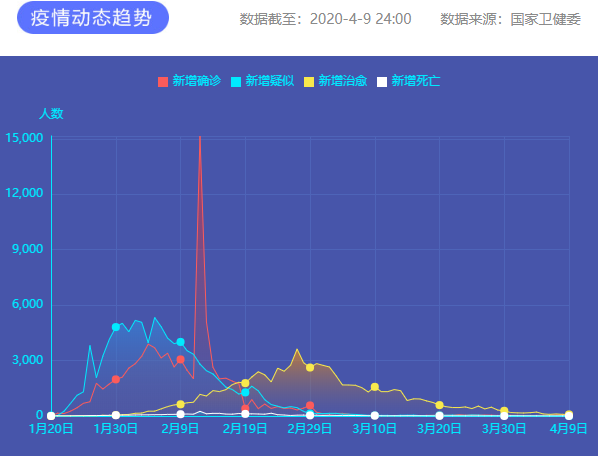 疫情通报 图片来源：新华网
