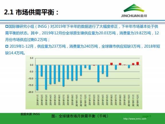 金川集团镍市场月报 (2020.3)