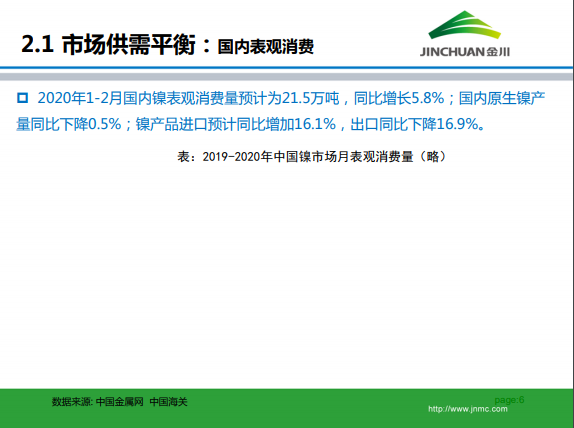 金川集团镍市场月报 (2020.3)