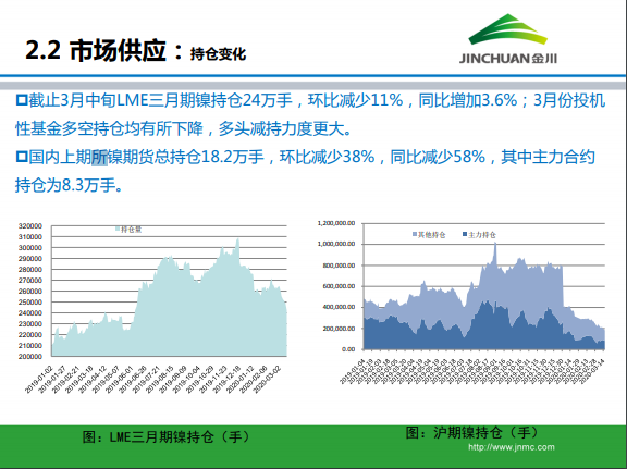 金川集团镍市场月报 (2020.3)