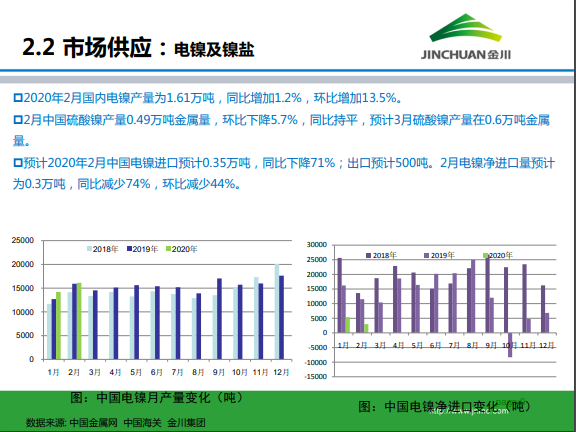 金川集团镍市场月报 (2020.3)