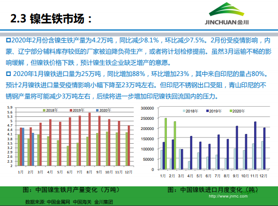 金川集团镍市场月报 (2020.3)
