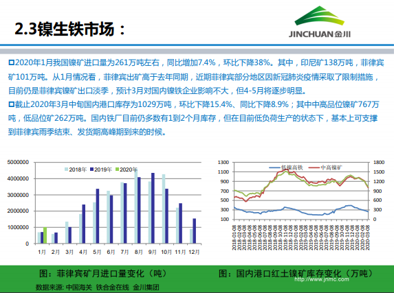 金川集团镍市场月报 (2020.3)