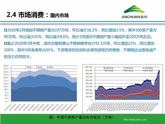 金川集团镍市场月报 (2020.3)