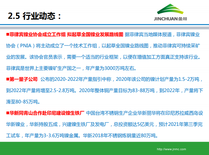 镍市场月报