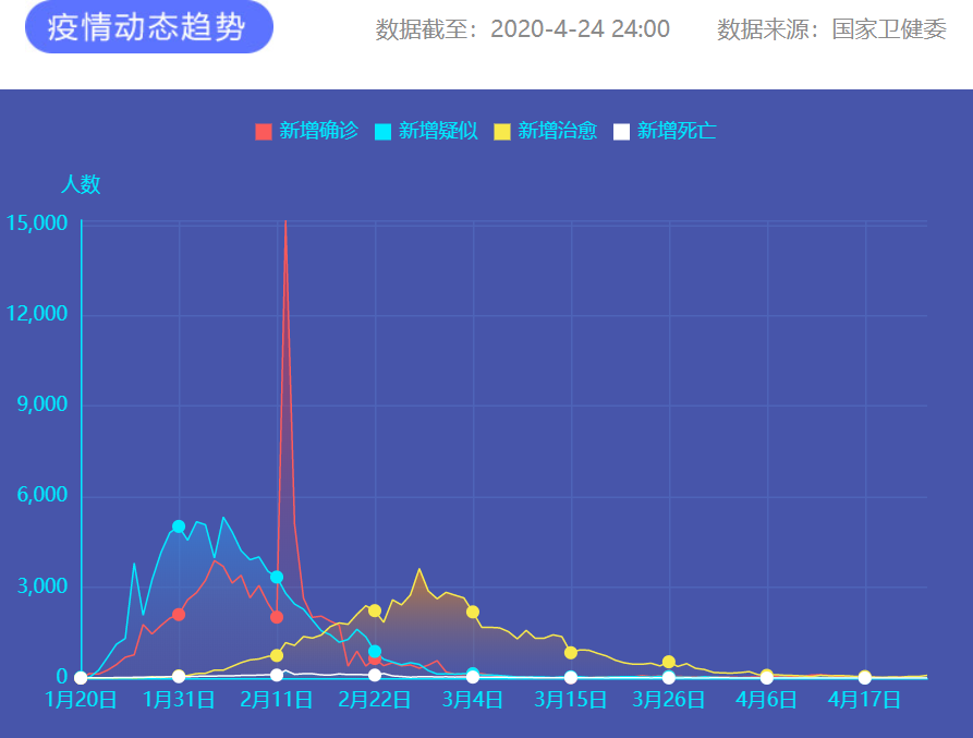 疫情通报 图片来源：新华网