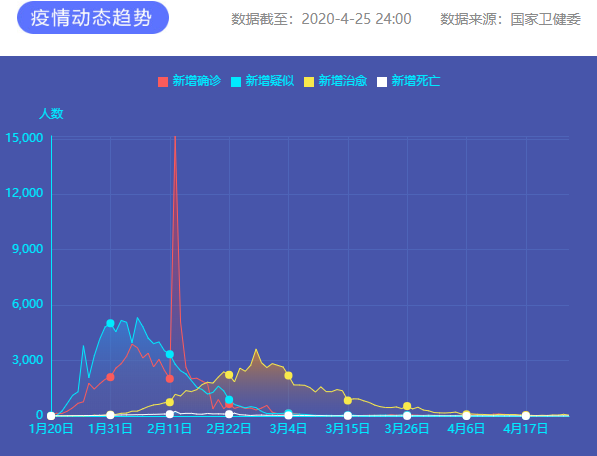 疫情通报 图片来源：新华网