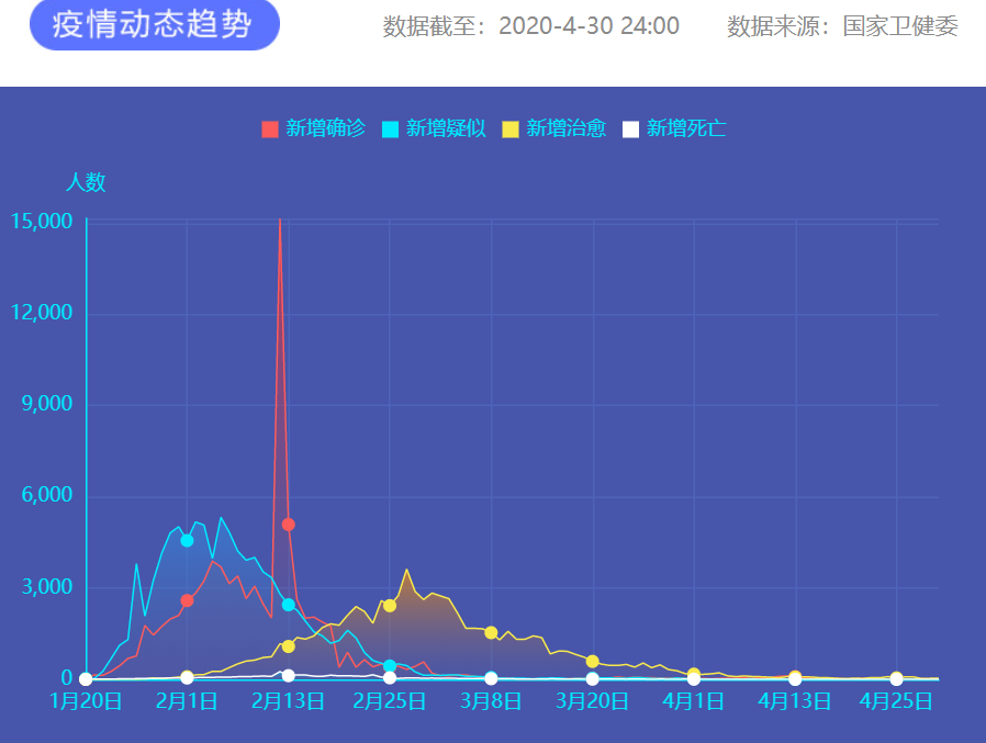 疫情通报 图片来源：新华网