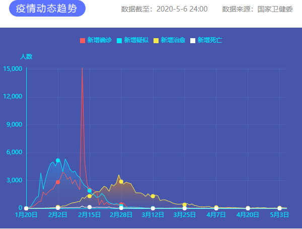 疫情通报 图片来源：新华网