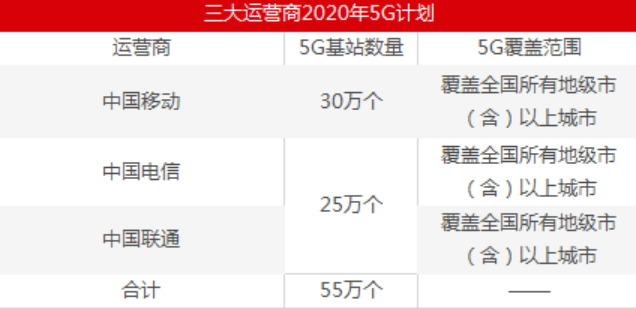 基站储能电池利润偏低 电池厂仍积极投标以应对危机