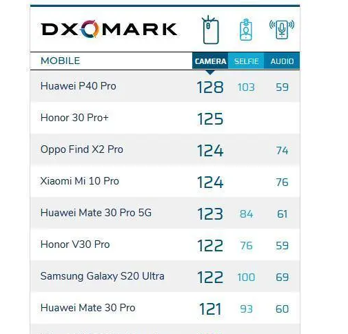 华为手机出货量首超三星  靠什么登顶全球第一？