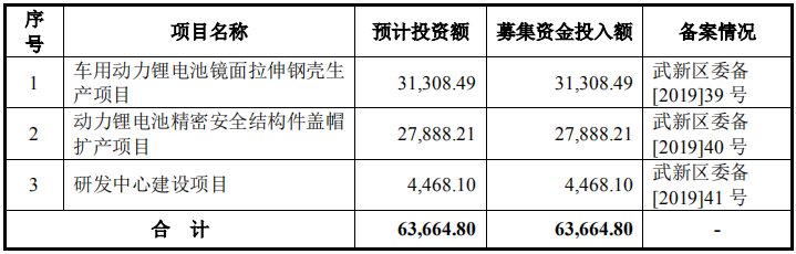 中瑞电子创业板IPO获受理 拟6.37亿投建锂电池精密结构件等项目