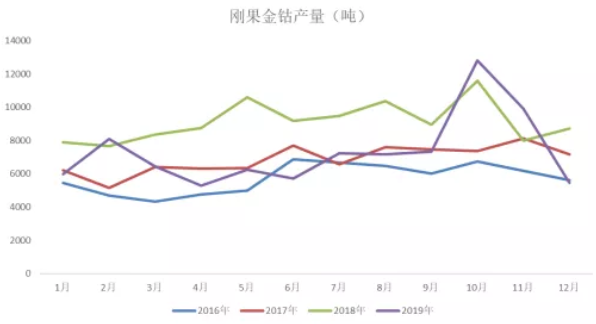 2020年三季度钴原料分析报告 钴价格将迎来季节性旺季
