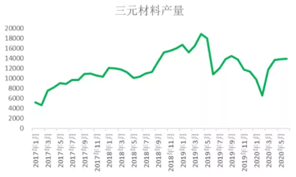 2020年三季度钴原料分析报告 钴价格将迎来季节性旺季