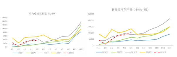 2020年三季度钴原料分析报告 钴价格将迎来季节性旺季