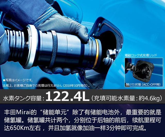 丰田“豪赌下注”的氢燃料电池  真的是未来大趋势？