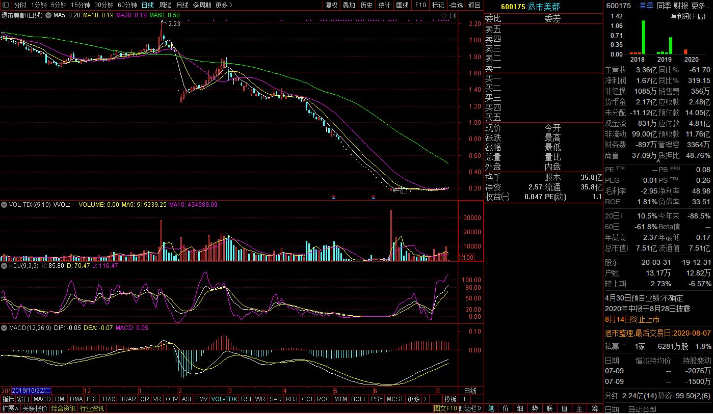 美都能源 美都能源