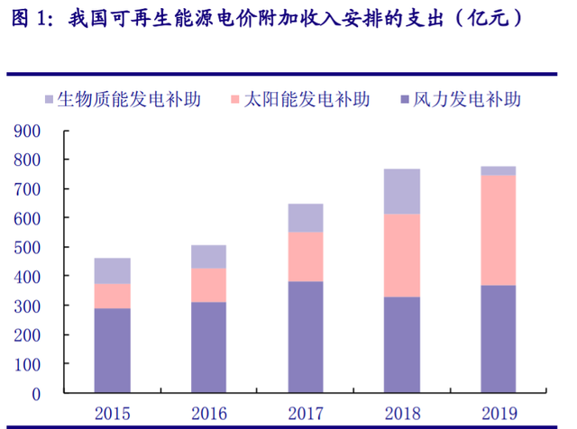 储能“十四五”发展专题：能源领域的“下一站天后”