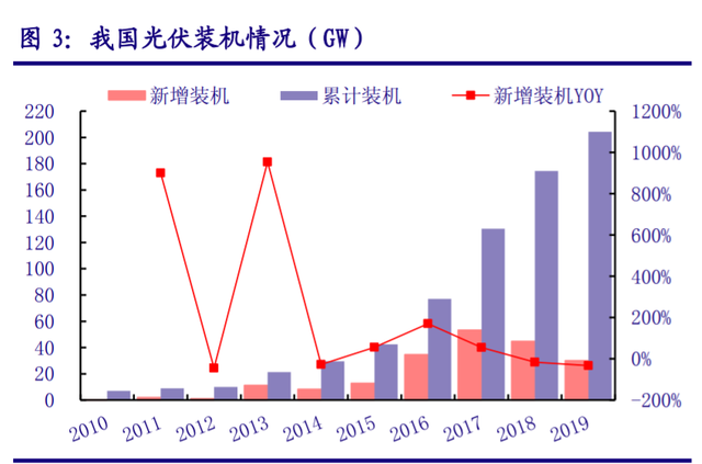 储能“十四五”发展专题：能源领域的“下一站天后”