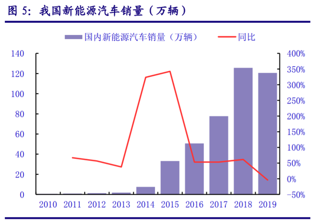 储能“十四五”发展专题：能源领域的“下一站天后”