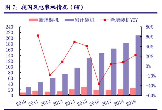 储能“十四五”发展专题：能源领域的“下一站天后”